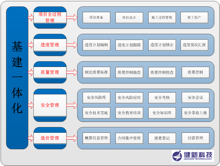 电力行业基建领域解决方案 电力行业基建领域解决方案