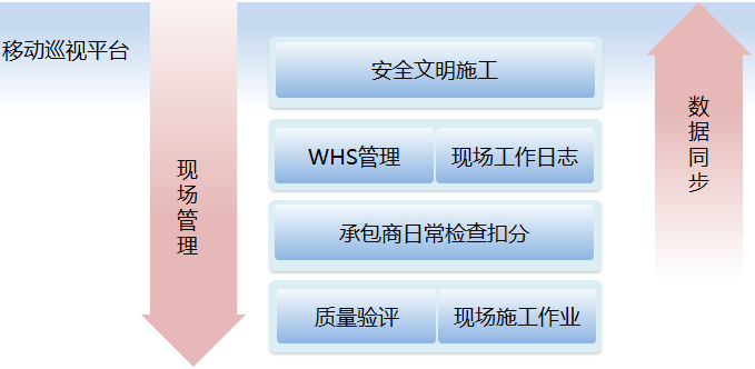 电力行业基建领域解决方案 电力行业基建领域解决方案